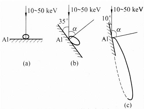 扫描电子显微镜（SEM）像衬度形成原理：从信号机制到实际应用