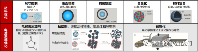 场发射扫描电镜（FE-SEM）在锂电硅基负极表征中的应用：性能分析与工艺优化