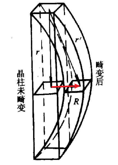 利用TEM判断位错类型的常见问题
