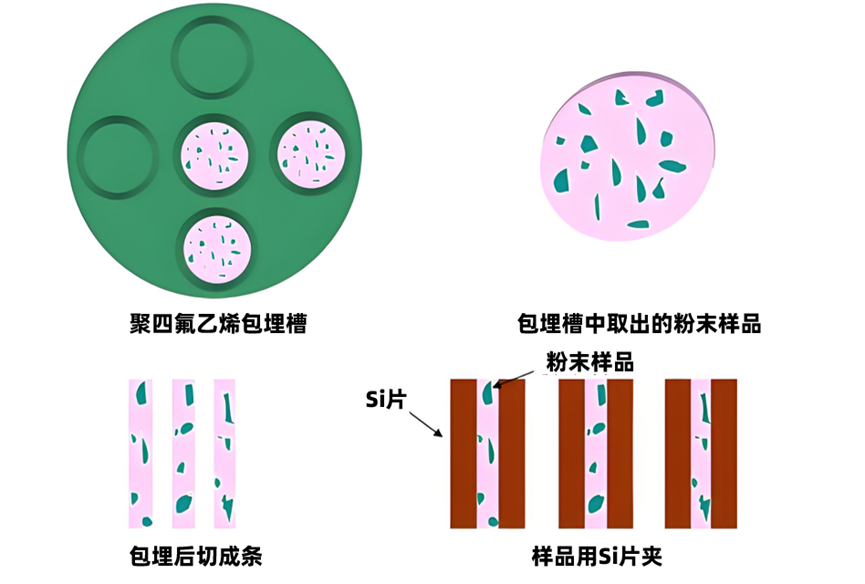 纳米材料研究必备！TEM 观察粉末样品的两大核心方法及实用技巧