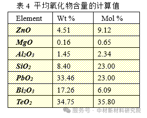 扫描电镜的能谱元素分析在微区物相检测中的应用