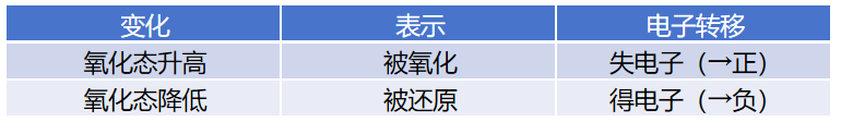 什么是“氧化态”？从定义到表征，全面解读其在化学研究与技术创新中的关键作用
