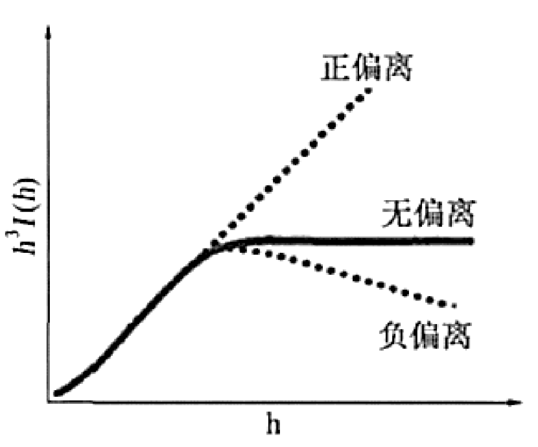 小角X射线衍射（SAXS）应用指南