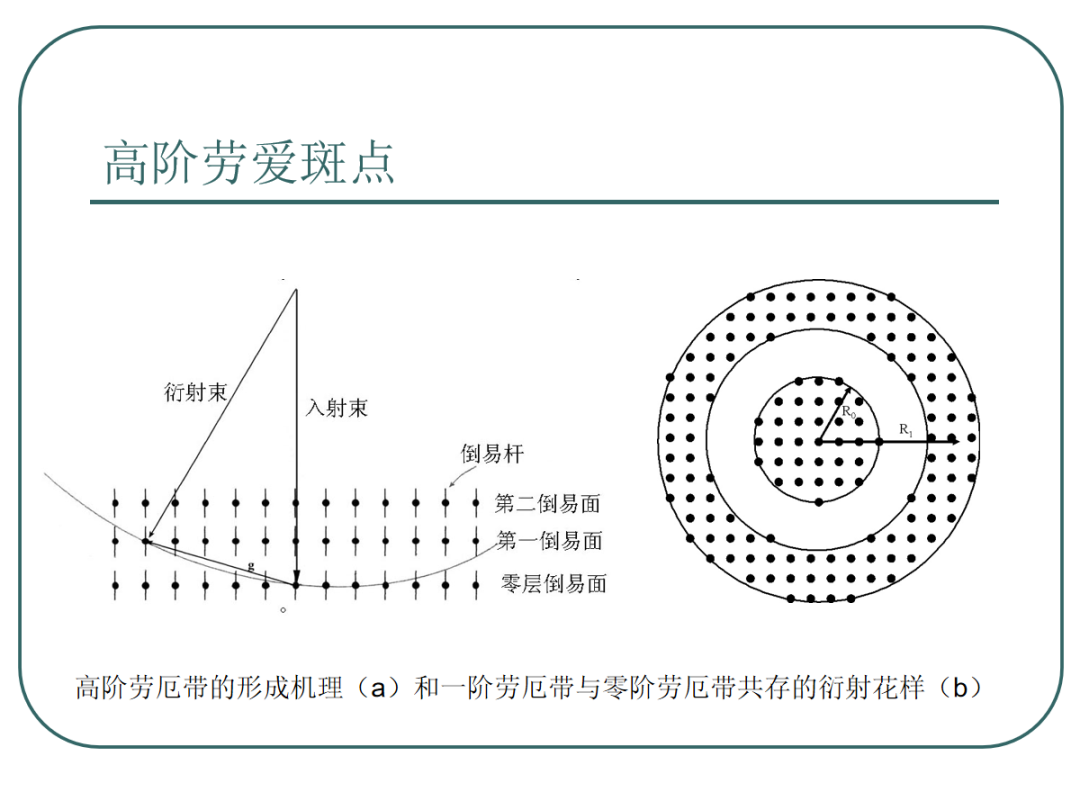 108页PPT丨一文带你全面解析透射电镜（TEM）电子衍射及显微分析