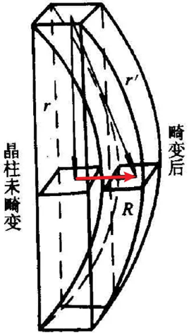 如何利用TEM快速判断位错类型