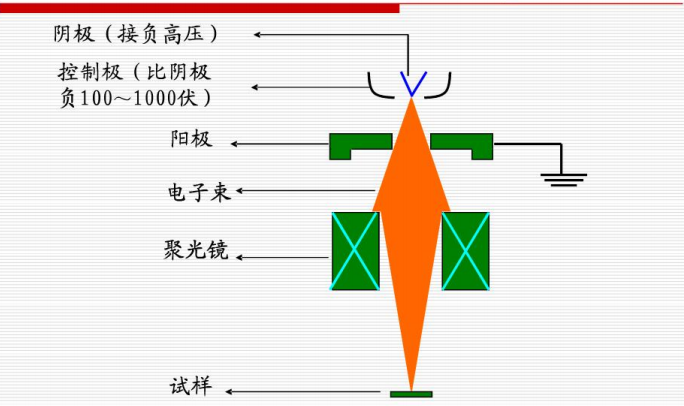 FIB 制样损伤修复指南：非晶层问题解析与氩离子修复技术应用