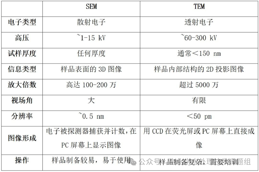 全是干货！手把手教你电极材料TEM表征