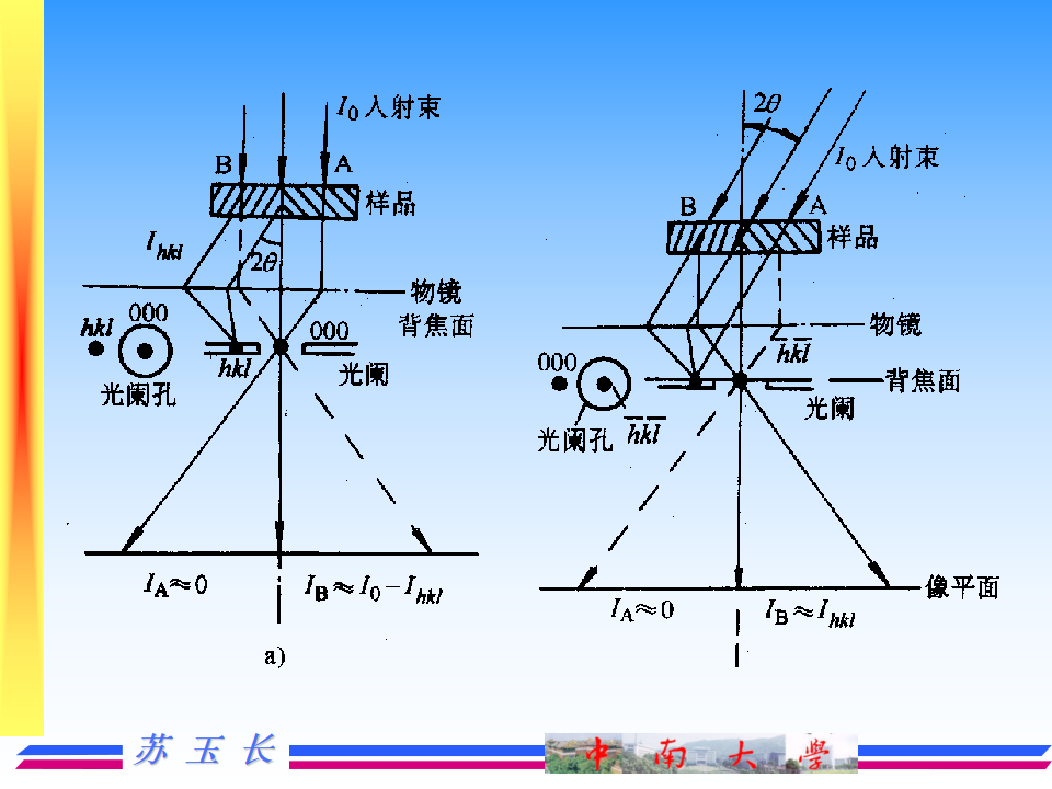 透射电镜TEM的成像原理及图像解释