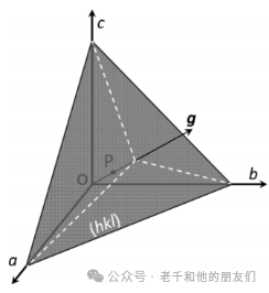 选区电子衍射（SAD）技术解读：从基础理论到实操标定