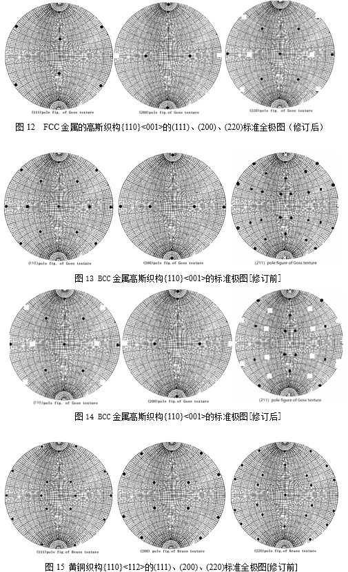 立方晶系部分织构极图