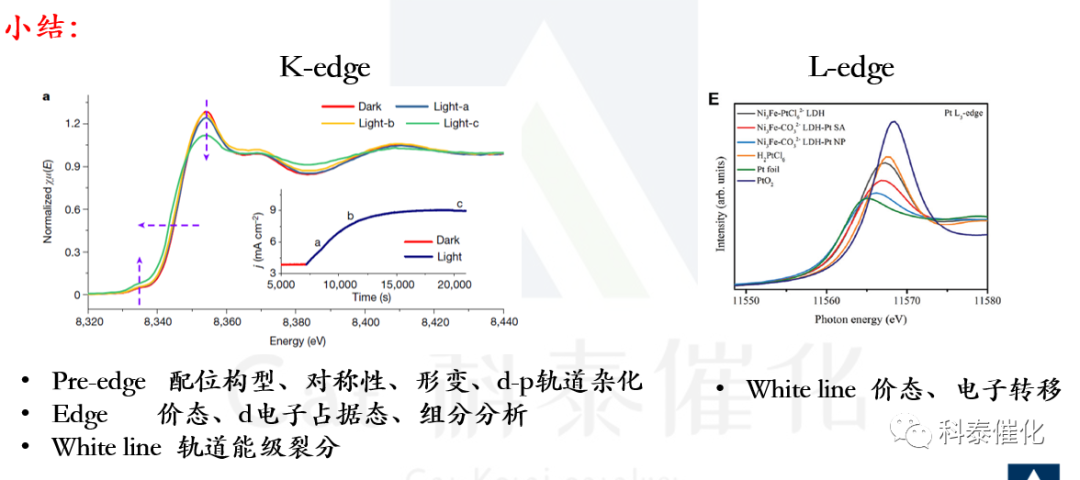 同步辐射系列——文献分析
