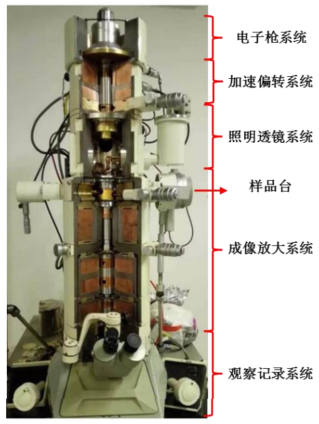 TEM的基本构造、原理、表征方法