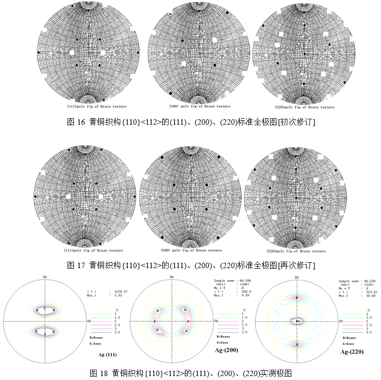 立方晶系部分织构极图