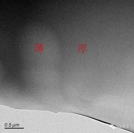 TEM基础知识详解