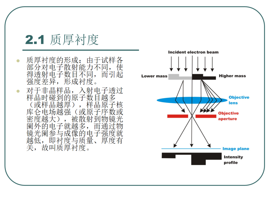 108页PPT丨一文带你全面解析透射电镜（TEM）电子衍射及显微分析