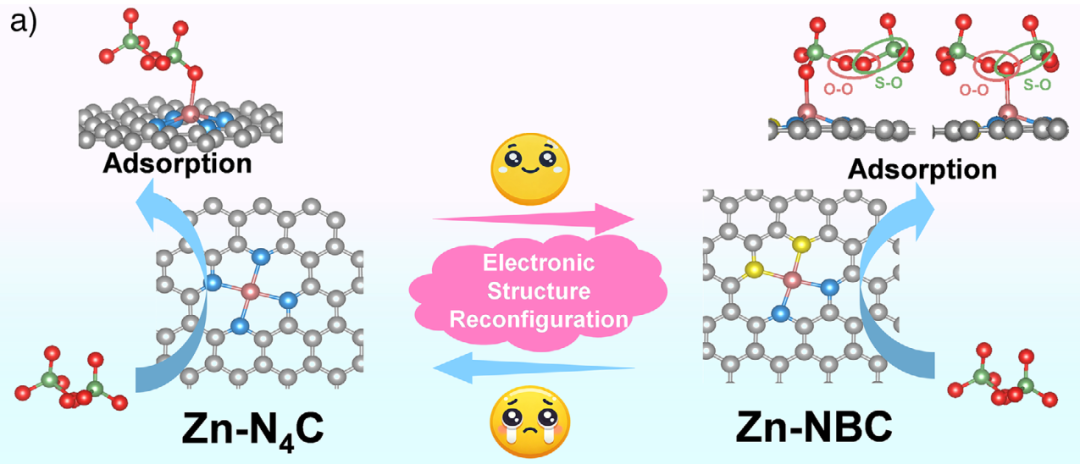 表面结构与电子结构的协同效应：催化性能的解耦与互馈机制