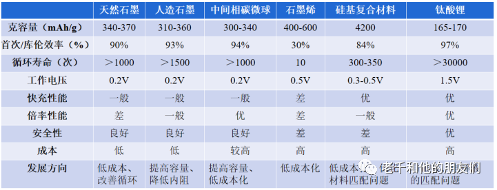 场发射扫描电镜（FE-SEM）在锂电硅基负极表征中的应用：性能分析与工艺优化