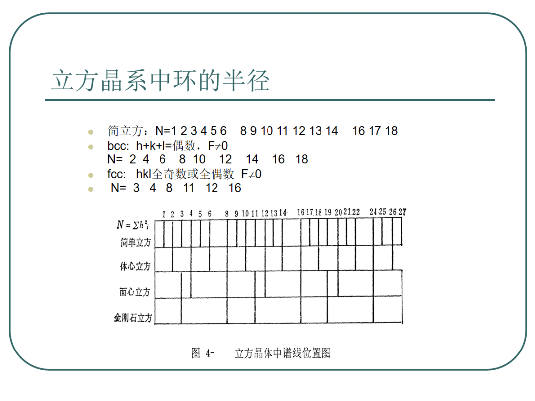 108页PPT丨一文带你全面解析透射电镜（TEM）电子衍射及显微分析