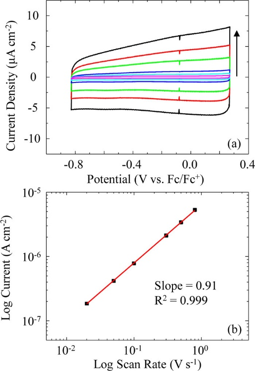 什么是界面双电层？电催化表征体系的系统梳理与关键参数解析