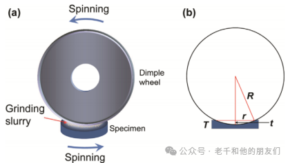 材料科学TEM 样品制备难？一文掌握5大核心方法（离子减薄/电解抛光/FIB）与实操要点