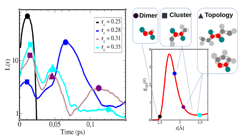 氢键：定义、特性及计算化学研究的实用指南