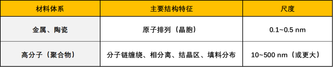 终于有人说清楚“X光小角散射”（SAXS）！