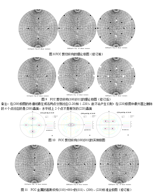 立方晶系部分织构极图