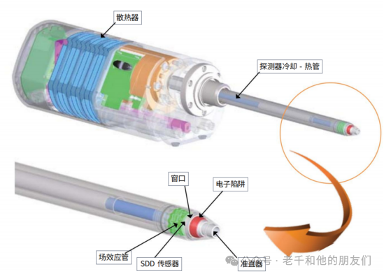 微束分析与 EDS 技术详解：从 X 射线产生到谱图解析