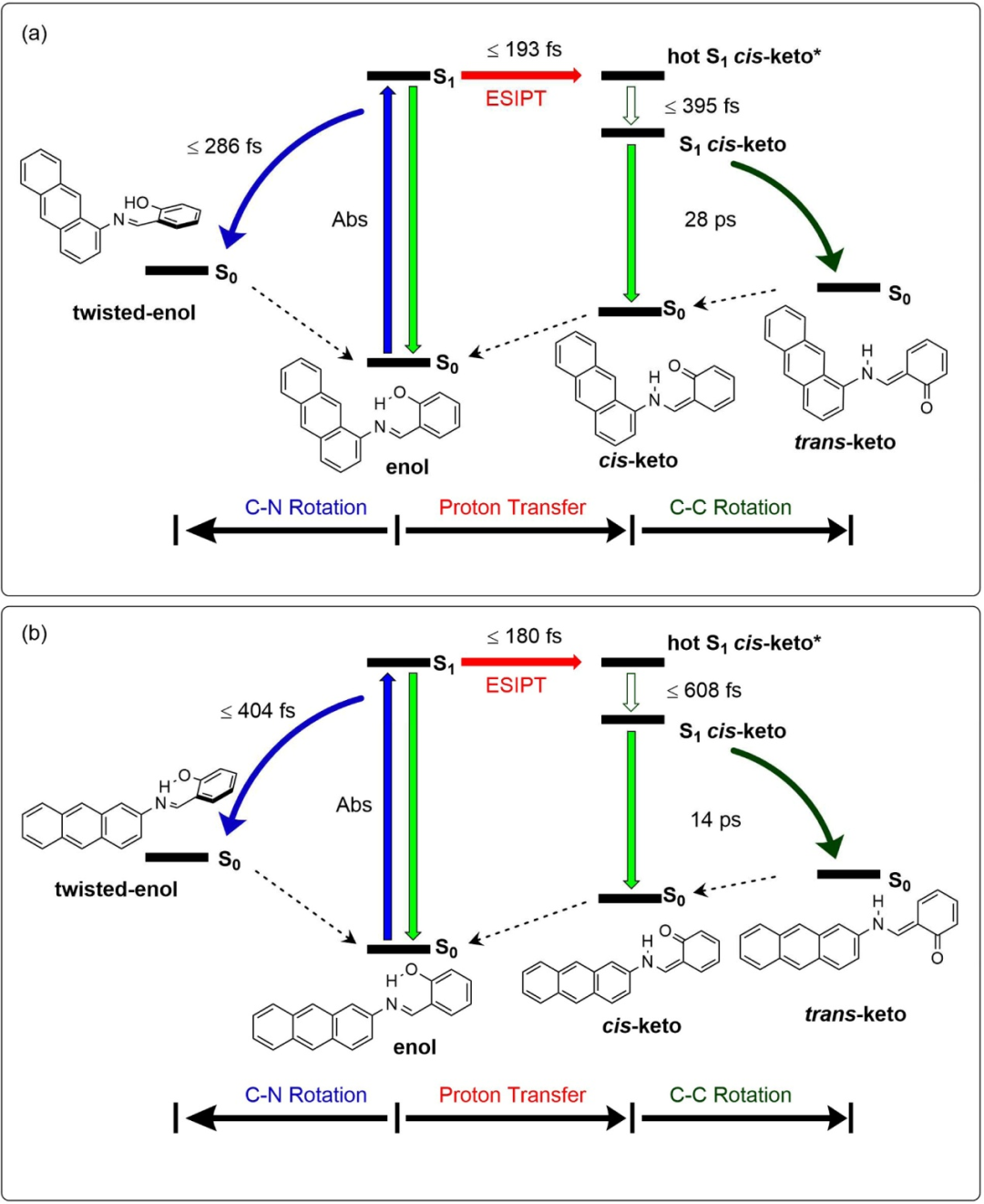 电子 VS 空穴：半导体理论的基石与物性研究的起点
