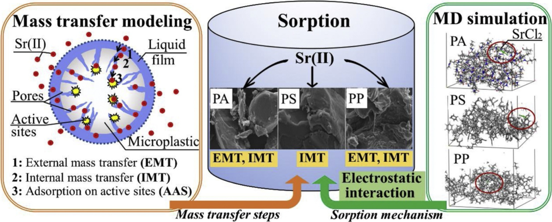 什么是吸附机理？