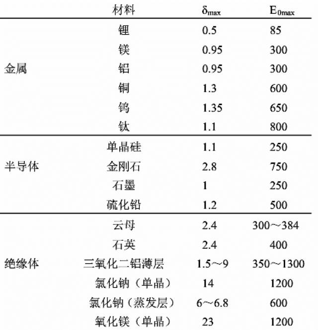 扫描电子显微镜（SEM）基础原理：工作方式、电子-样品相互作用信号解析