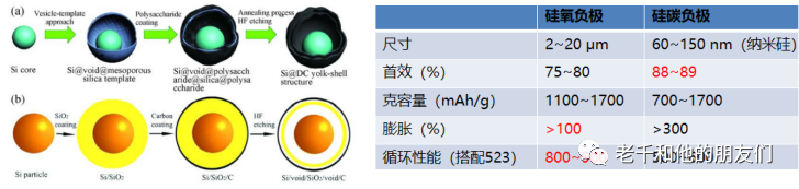 场发射扫描电镜（FE-SEM）在锂电硅基负极表征中的应用：性能分析与工艺优化