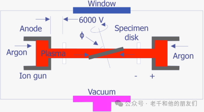 透射电镜（TEM）样品制备方法解读——掌握有机/无机材料制样核心技术（FIB/超薄切片/离子减薄）与实操要点