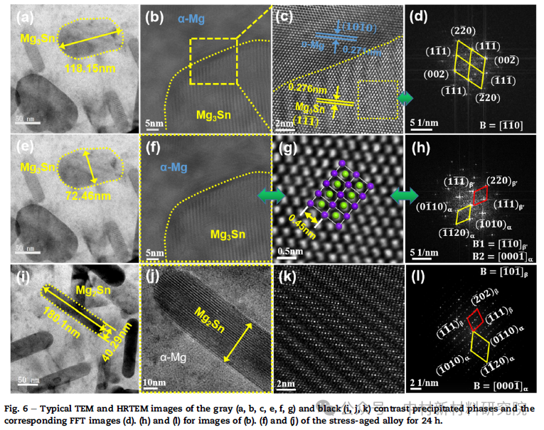 TEM案例分享-Mg-Sn合金的时效硬化与组织演变