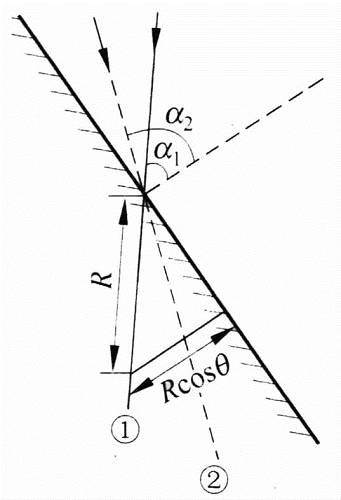 扫描电子显微镜（SEM）像衬度形成原理：从信号机制到实际应用