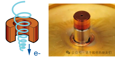扫描电镜（SEM）技术全解析：成像原理、核心结构、信号采集与应用指南