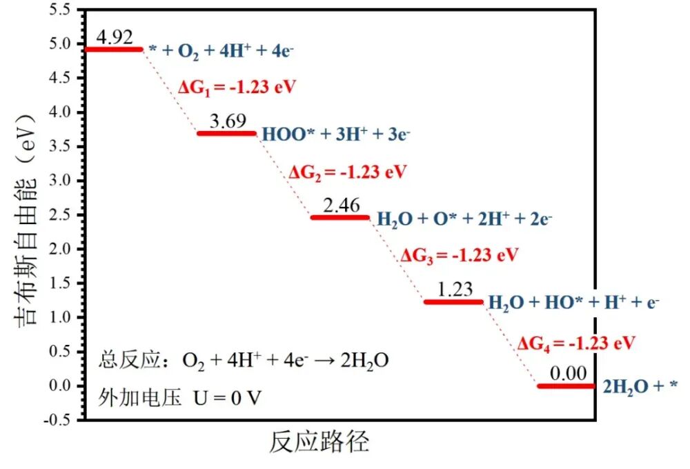VASP计算OER台阶图常见问题与解决方案