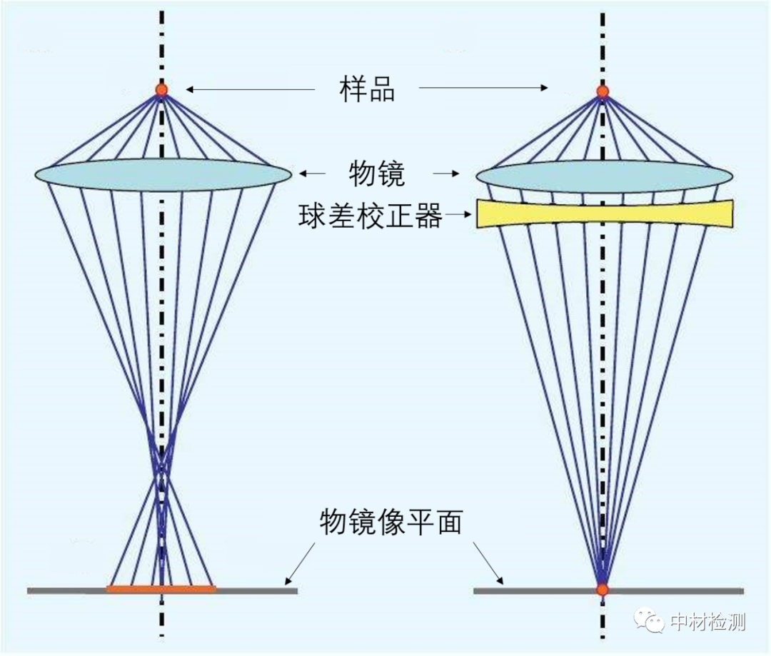 TEM基础知识详解