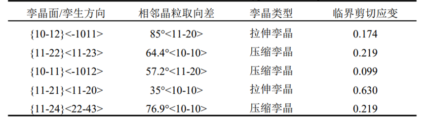 一文读懂孪晶：FCC、BCC、HCP 结构的孪晶衍射规律全解析