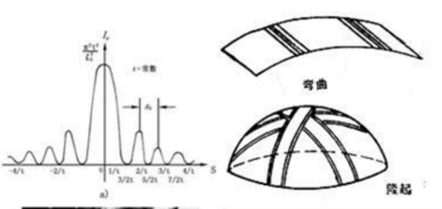 TEM明场像和暗场像分析技术介绍