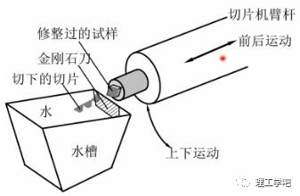 透射电镜（TEM）详解：从原理、构造到样品制备，全方位掌握高分辨率微观表征技术