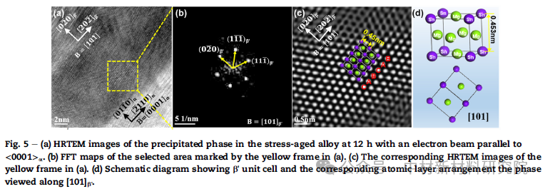 TEM案例分享-Mg-Sn合金的时效硬化与组织演变
