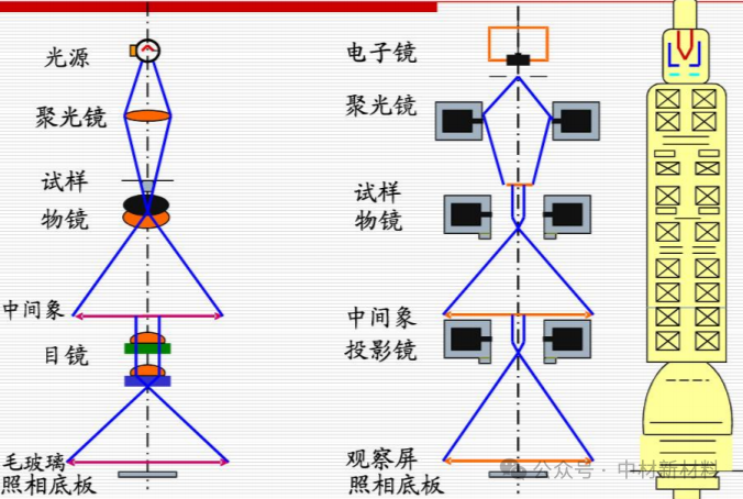 TEM技术的优势及应用