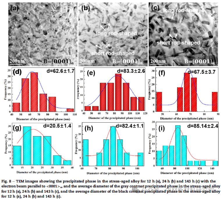 TEM案例分享-Mg-Sn合金的时效硬化与组织演变