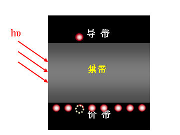 什么是费米能级？