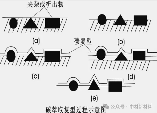 TEM透射电镜样品制备常用方法