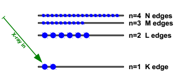 什么是X射线吸收光谱（XAS）？