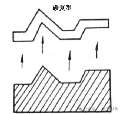 TEM透射电镜样品制备常用方法