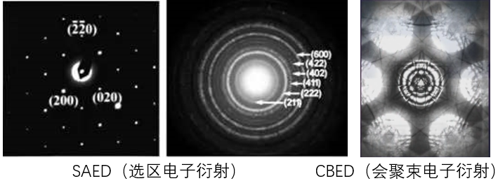TEM分析技术的特点及独特优势