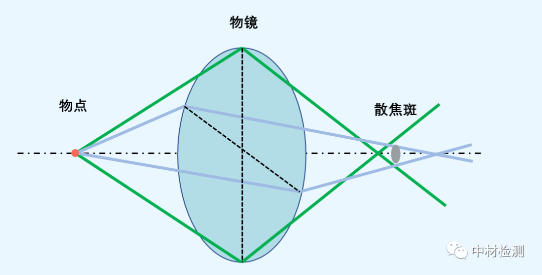 TEM基础知识详解